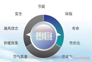 中裕科技 專注畜牧高端供暖設備，技術咨詢助力產業發展