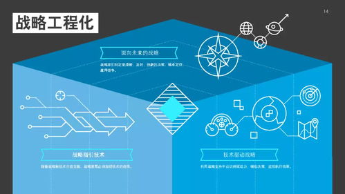 2021年技術趨勢 全球企業加速數字化轉型——德勤技術咨詢視角
